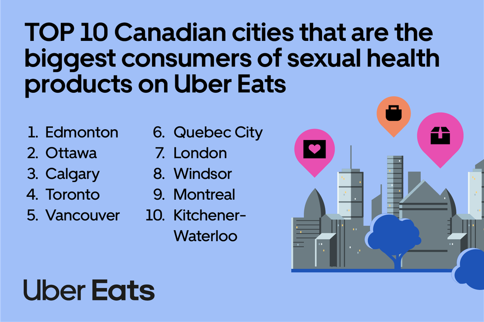 Uber Eats ranking of Canadian cities as consumers of sexual health products.