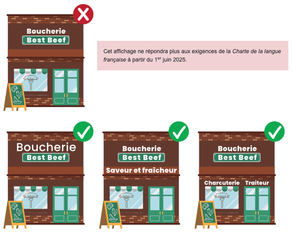 Une image de commerces et leurs noms.